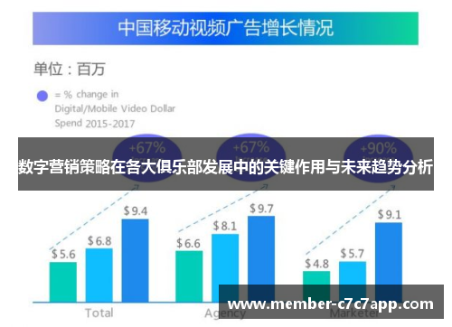 数字营销策略在各大俱乐部发展中的关键作用与未来趋势分析