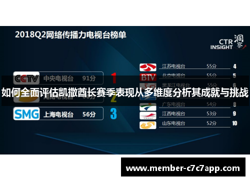 如何全面评估凯撒酋长赛季表现从多维度分析其成就与挑战