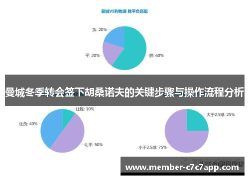 曼城冬季转会签下胡桑诺夫的关键步骤与操作流程分析