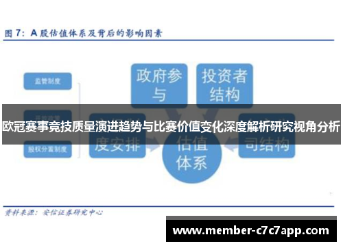 欧冠赛事竞技质量演进趋势与比赛价值变化深度解析研究视角分析 欧冠赛事竞技质量演进趋势与比赛价值变化深度解析研究视角分析