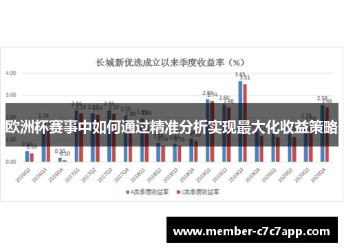 欧洲杯赛事中如何通过精准分析实现最大化收益策略 欧洲杯赛事中如何通过精准分析实现最大化收益策略