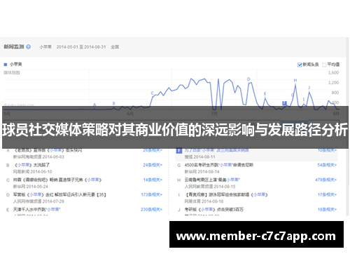 球员社交媒体策略对其商业价值的深远影响与发展路径分析