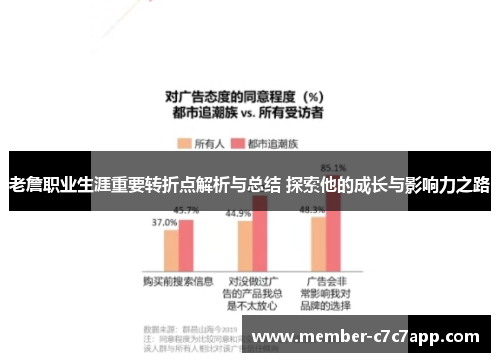 老詹职业生涯重要转折点解析与总结 探索他的成长与影响力之路