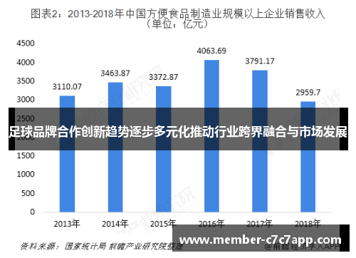 足球品牌合作创新趋势逐步多元化推动行业跨界融合与市场发展 足球品牌合作创新趋势逐步多元化推动行业跨界融合与市场发展